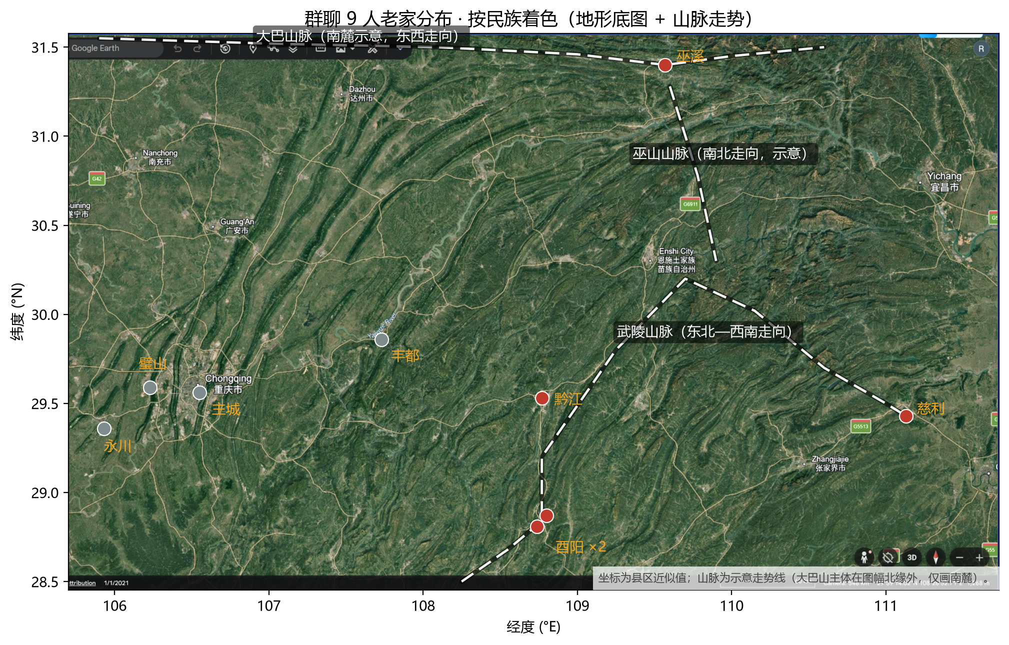 民族比例散点图-地形版.png